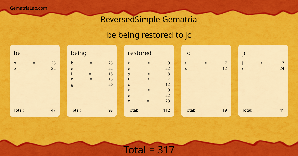 be being restored to jc in reversedSimple Gematria
